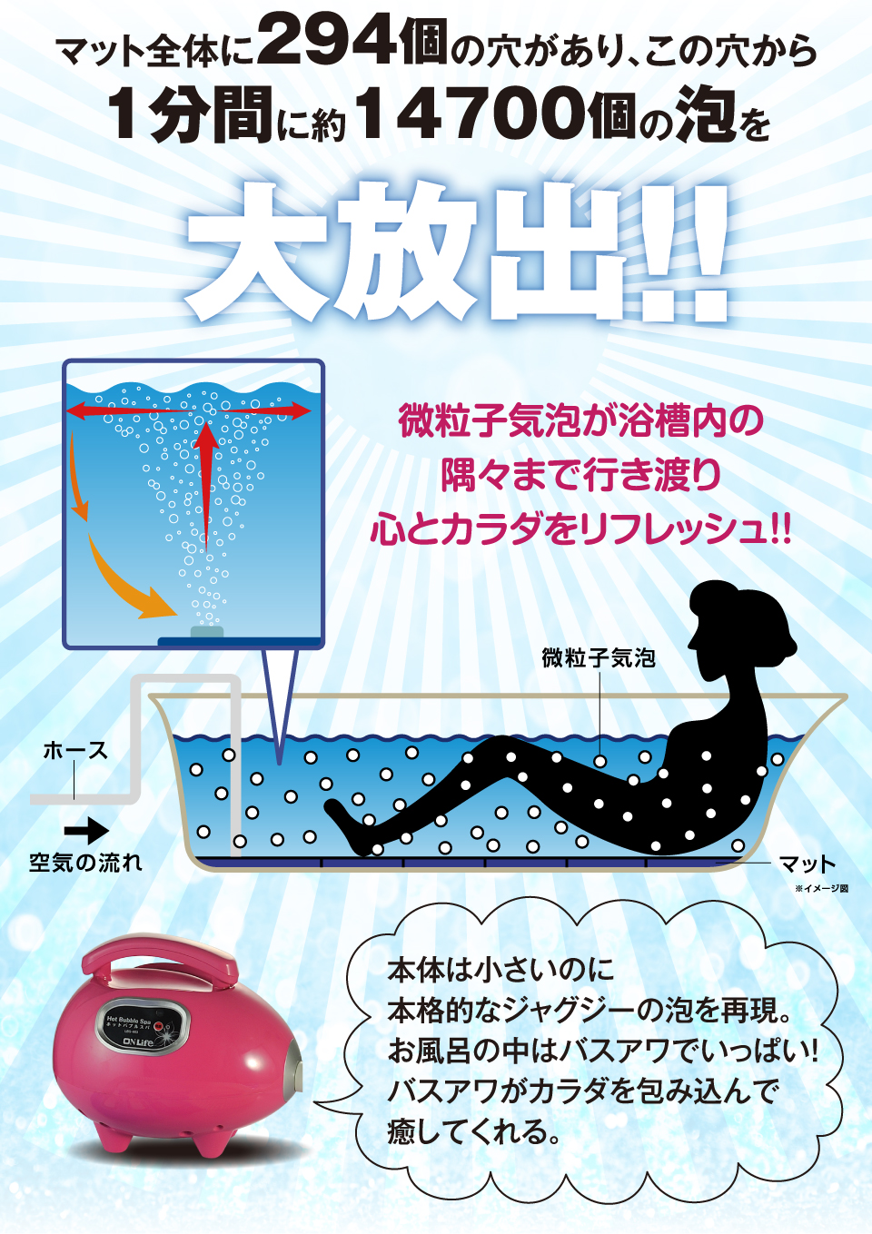 マット全体に294個の穴があり、この穴から1分間に約14700個の泡を大放出！！微粒子気泡が浴槽内の隅々まで行き渡り心とカラダをリフレッシュ！！
							本体は小さいのに本格的なジャグジーの泡を再現、お風呂の中はバスアワでいっぱい！バスアワがカラダを包み込んで癒してくれる。