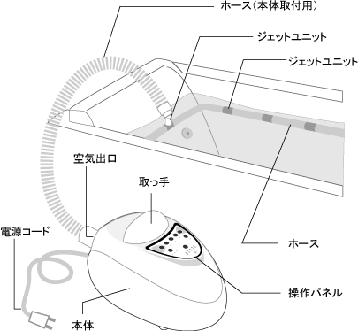 各部名称