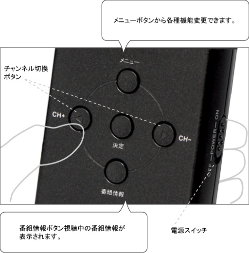 クールなブラック・スタイリッシュな操作パネル