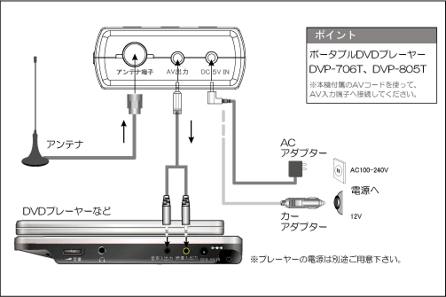 DVP-706T、DVP-805T、DVP-707との接続