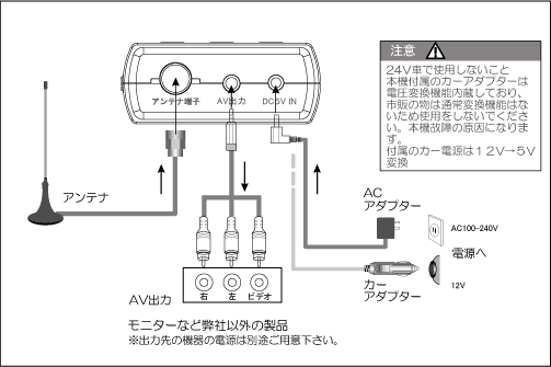 DVP-706T、DVP-805T、DVP-707との接続